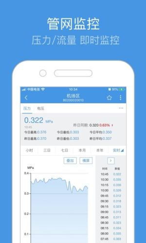 重庆智慧水务app图2