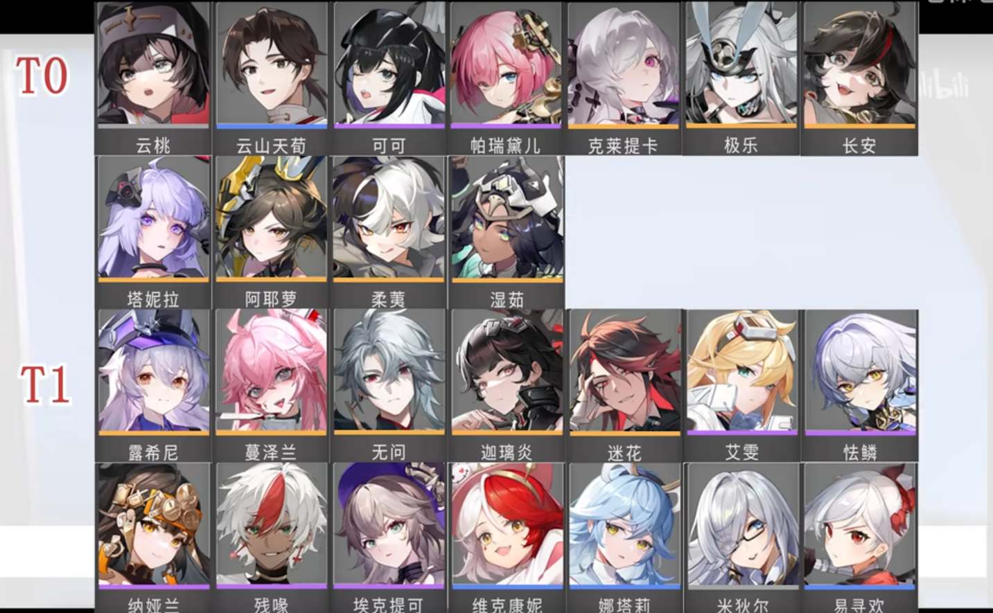 环行旅舍角色强度排行榜 2023最新角色节奏榜一览