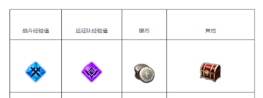 命运方舟苏醒的魔兽怎么做 苏醒的魔兽任务攻略