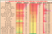金铲铲之战3.11版本阵容推荐 3.11最强上分阵容排行一览表[多图]