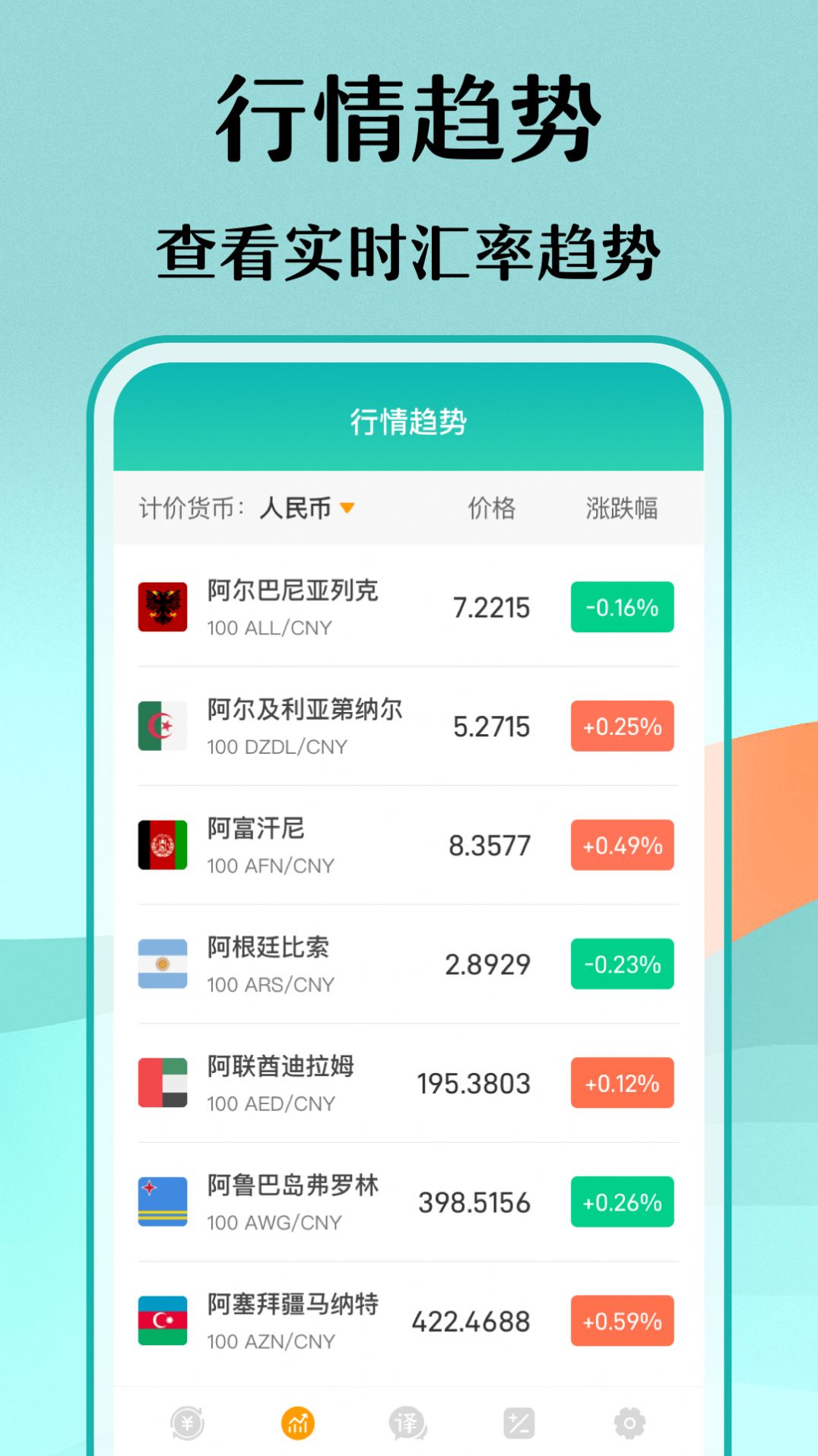 极速汇率出国翻译app最新版图3: