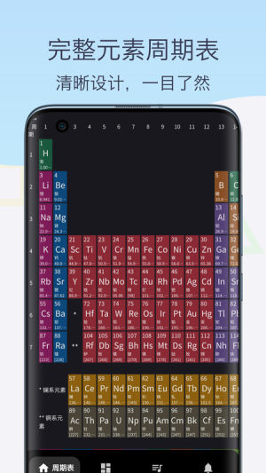 化学元素周期表助手app官方版图片1