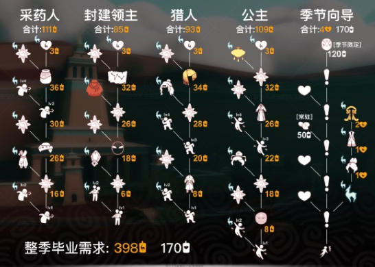 光遇九色鹿季卡值得买吗 九色鹿季卡性价比分析[多图]图片7