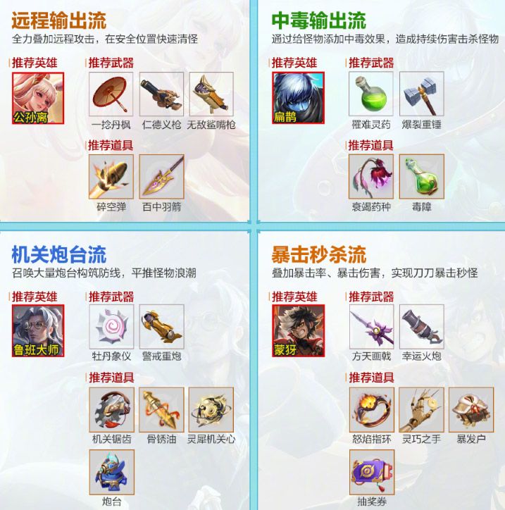 王者荣耀机关百炼出装推荐 机关百炼各流派装备选择攻略[多图]图片1