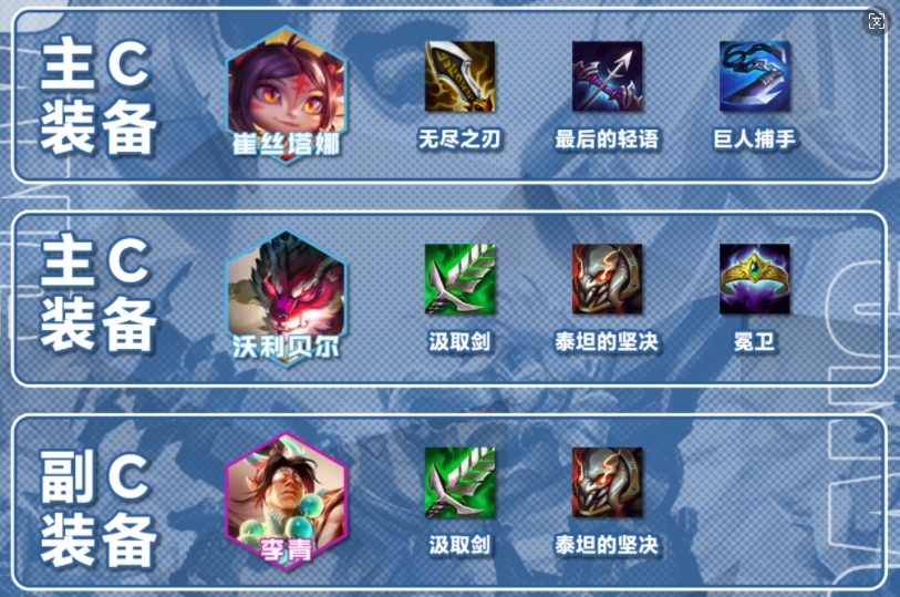 云顶之弈s11决斗狗熊小炮阵容推荐 决斗狗熊小炮阵容装备搭配攻略[多图]图片6