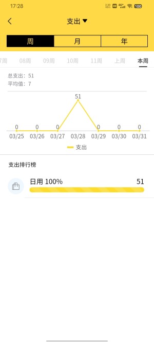 鑫荣记账APP图1