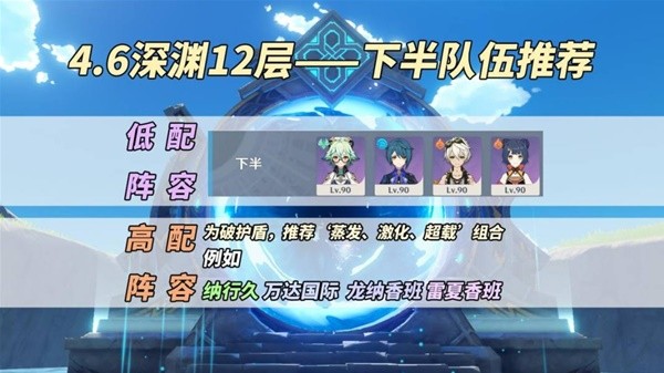 原神4.6深境螺旋怎么打 4.6深境螺旋打法攻略[多图]图片3