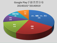 韩国安卓免费排行榜 消除游戏市场持续增长[多图]
