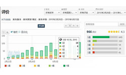 中国Tap4fun《invasion》杀入美国iOS畅销榜[多图]