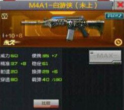CF手游M4A1白游侠技能属性解析[图]