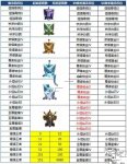 王者荣耀s10段位继承 新赛季段位掉段解析[图]