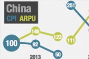 2014中美手游市场报告 中国手游爆发增长[多图]