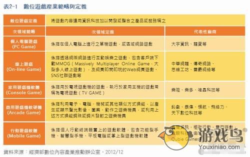 台湾手游产业报告：排行榜大陆手游占八成[多图]图片3