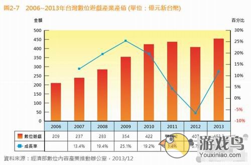 台湾手游产业报告：排行榜大陆手游占八成[多图]图片1