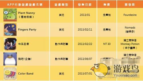 台湾手游产业报告：排行榜大陆手游占八成[多图]图片5