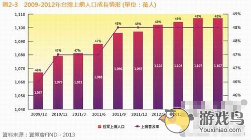 台湾手游产业报告：排行榜大陆手游占八成[多图]图片6