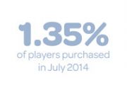 手游付费玩家比例减少 1%玩家养活整个游戏[多图]