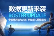 fifaonline3球员数据更新 中国球员数据上涨[多图]