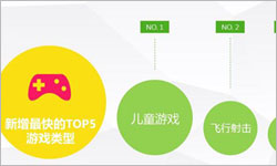 360发布Q2《中国手机游戏行业趋势绿皮书》[多图]