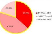 调查：60%日本主妇玩手游 益智游戏受欢迎[多图]